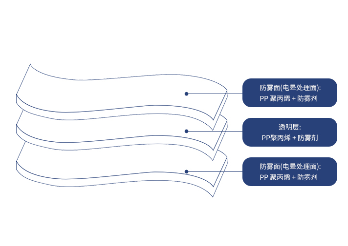 產(chǎn)品特性